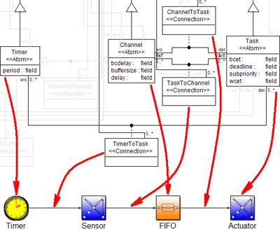 Meta-modeling